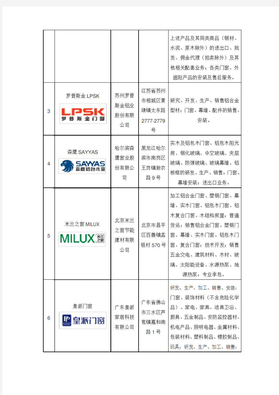 十大阳光房品牌企业排名