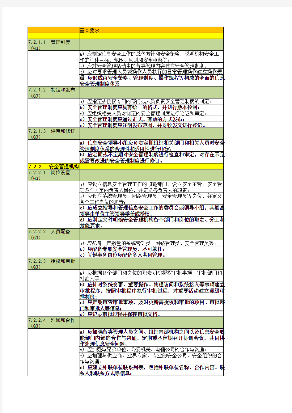 等级保护现场测评记录表(三级) (2)