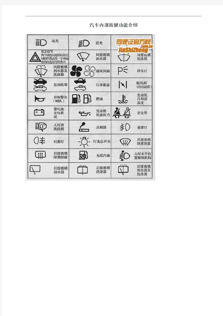 汽车内部按键功能介绍