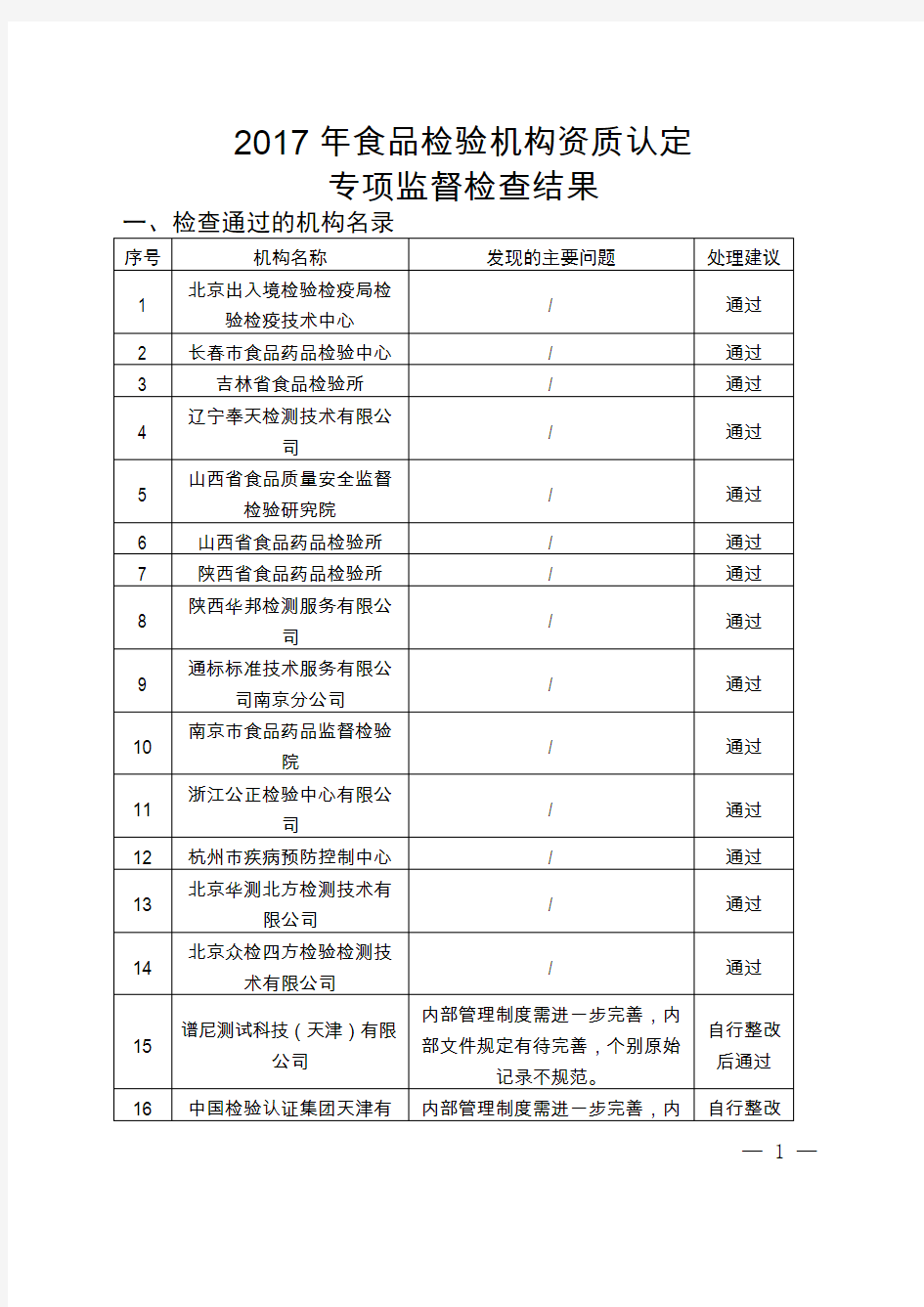 2017年食品检验机构资质认定