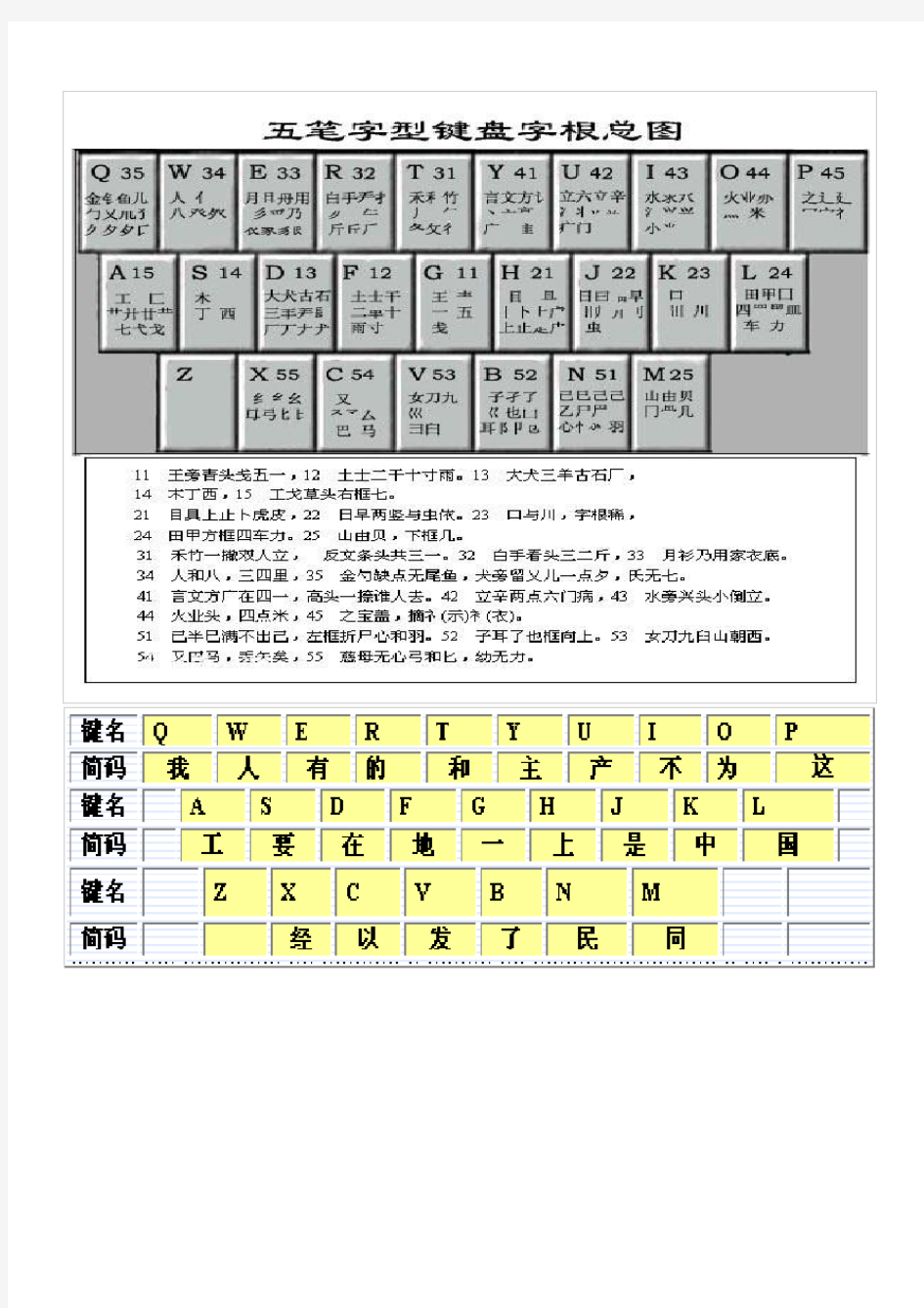 最新五笔字根表图(详解)