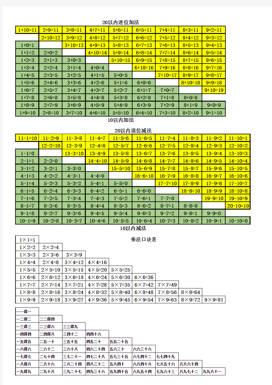 10-20以内加减法口诀表、九九乘法表(直接打印版)