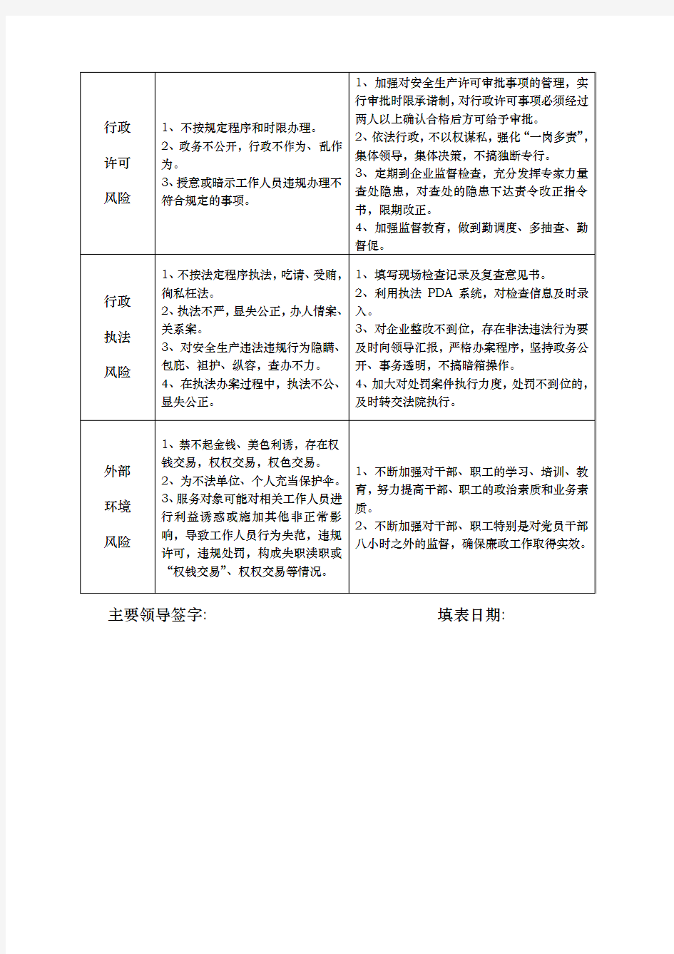 单位廉政风险点与防控措施方案