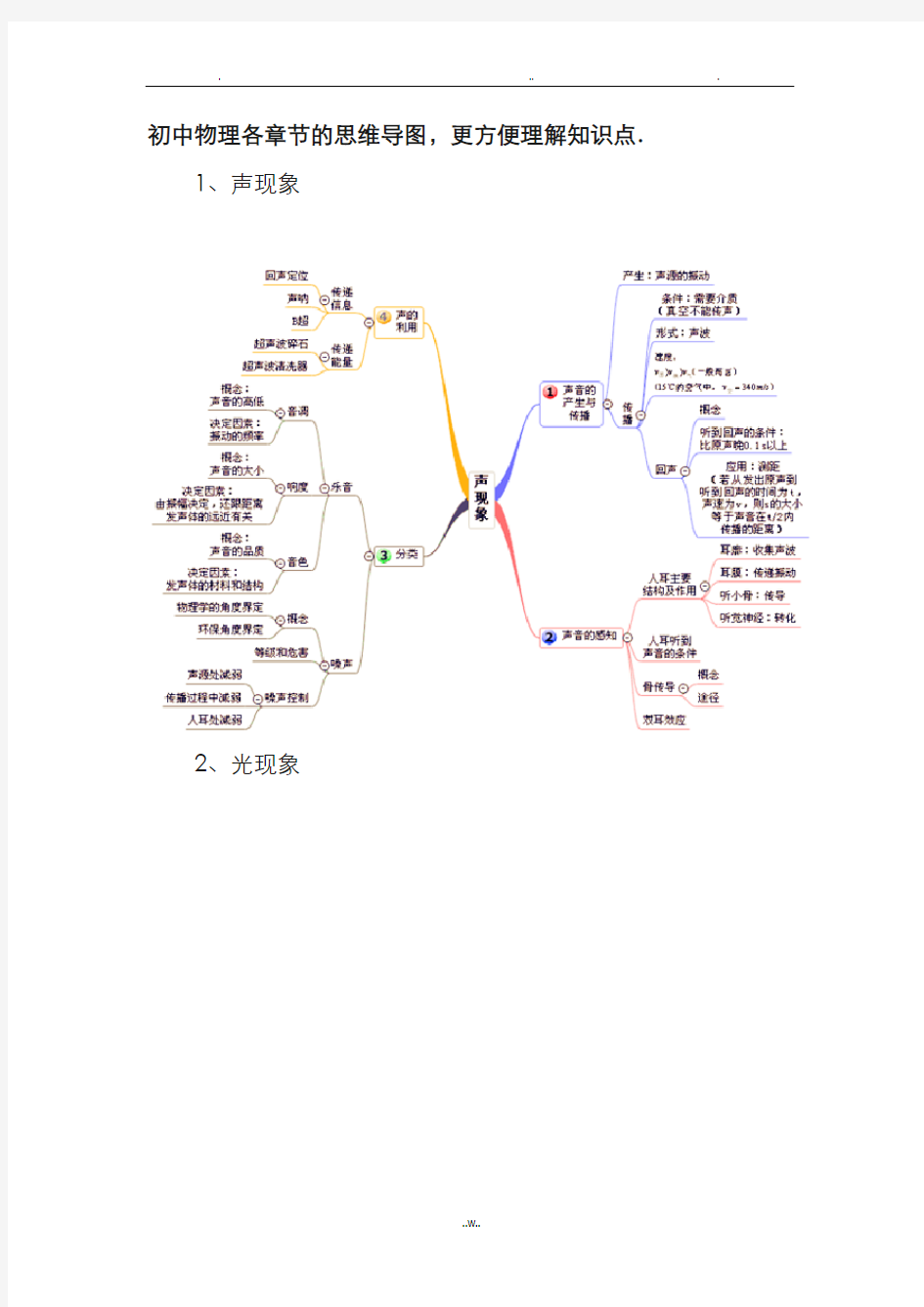 初中物理各章节的思维导图