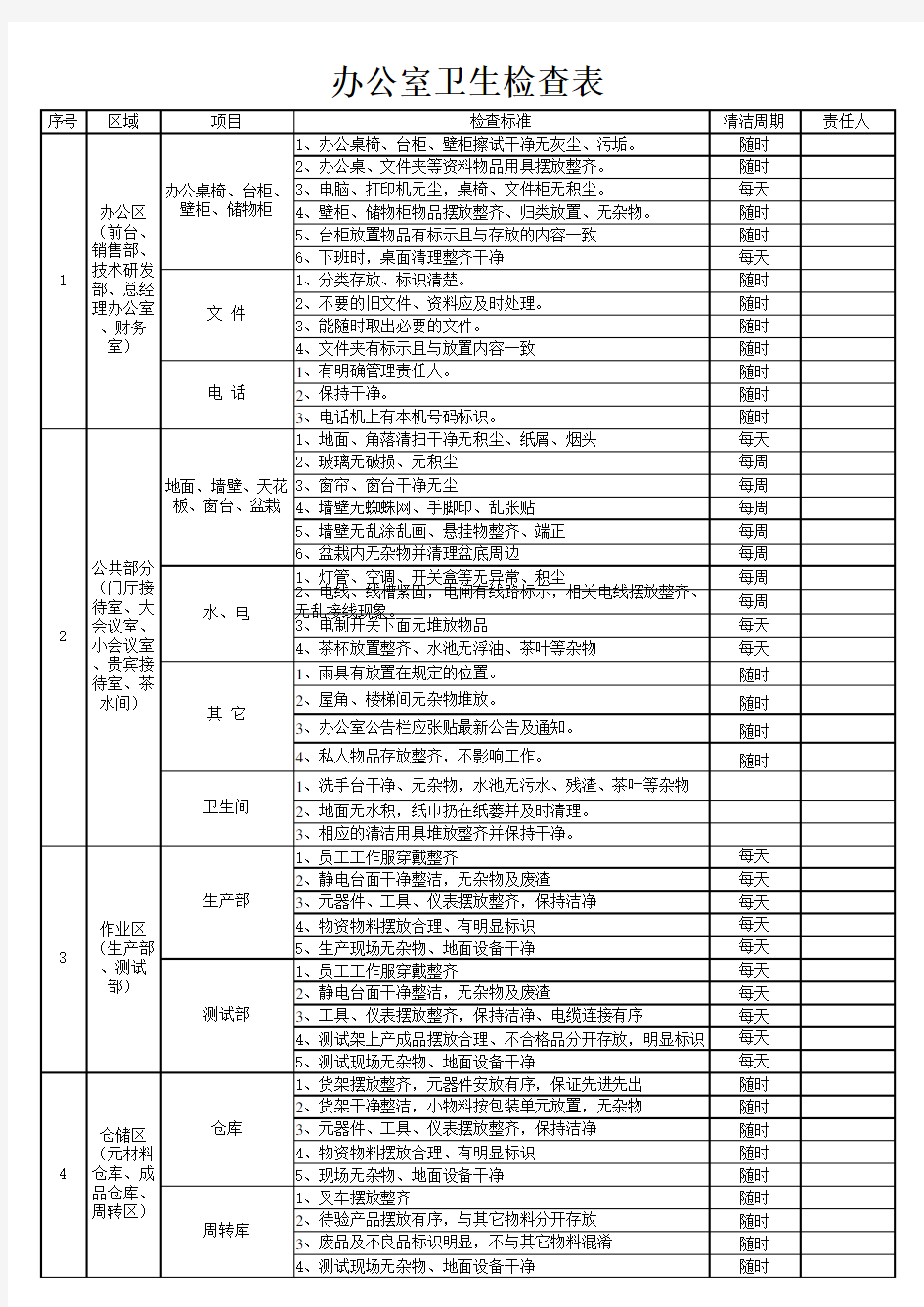 XX办公室卫生检查表