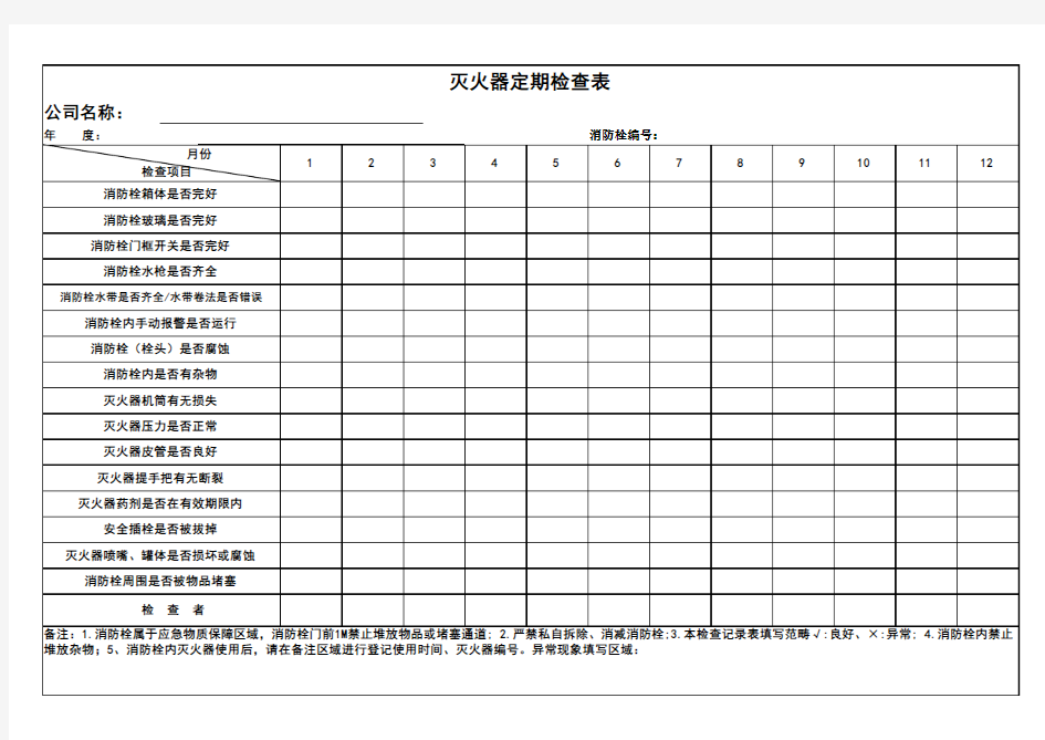 2020消防栓、灭火器定期检查表