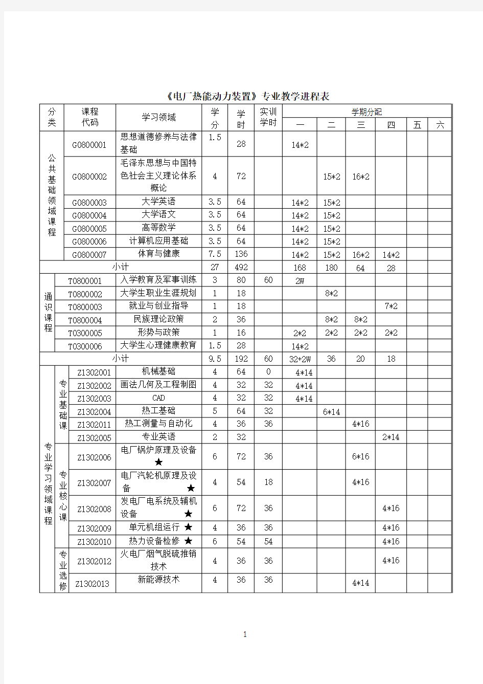 《热能与动力工程》专业课程计划表最新版