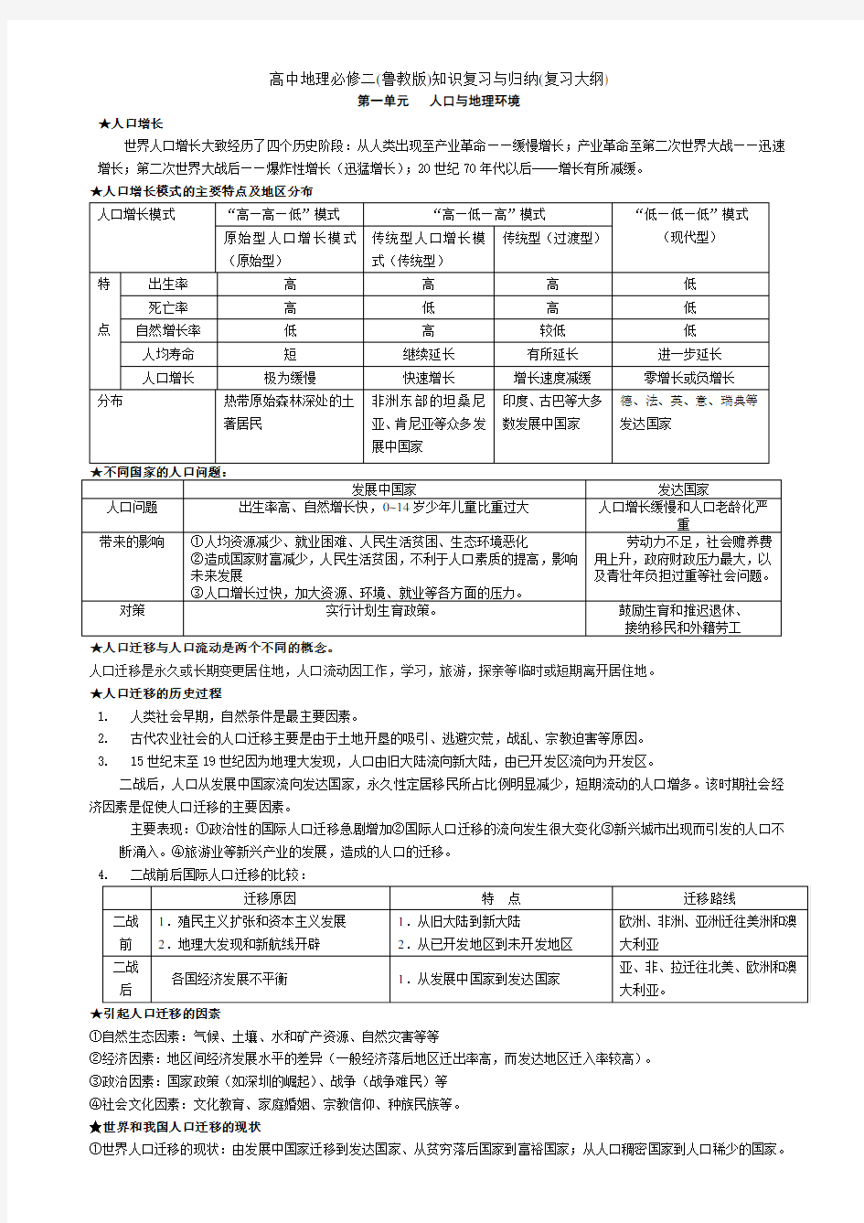 高中地理必修二(鲁教版)知识复习与归纳(复习大纲)