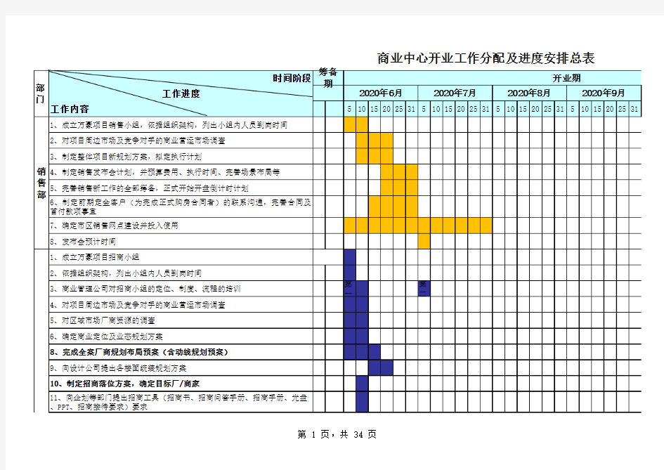 商业中心开业工作分配及进度安排总表