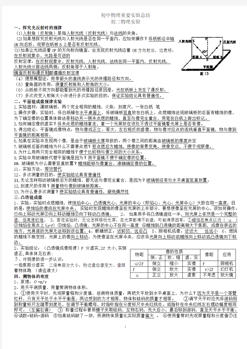 初中物理实验考点总结大全(初三复习用)