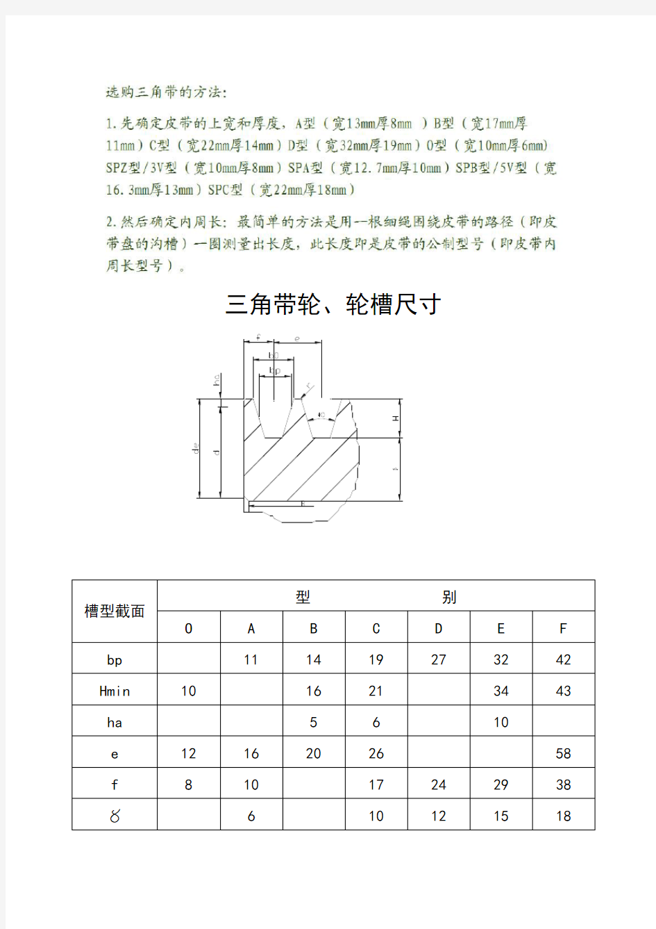 三角带带轮、轮槽尺寸01934