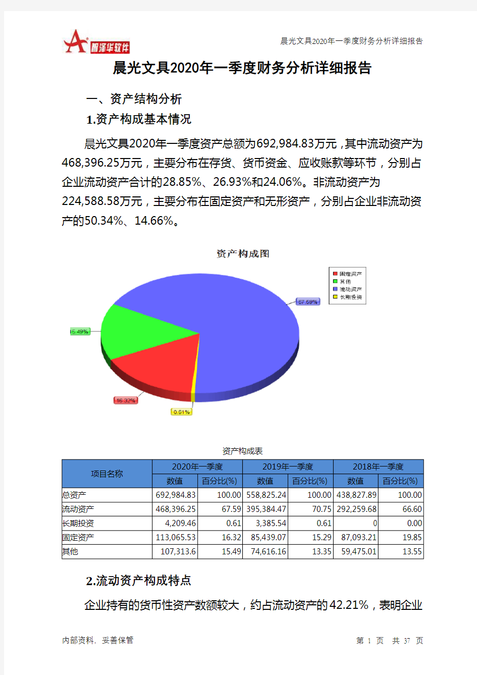 晨光文具2020年一季度财务分析详细报告