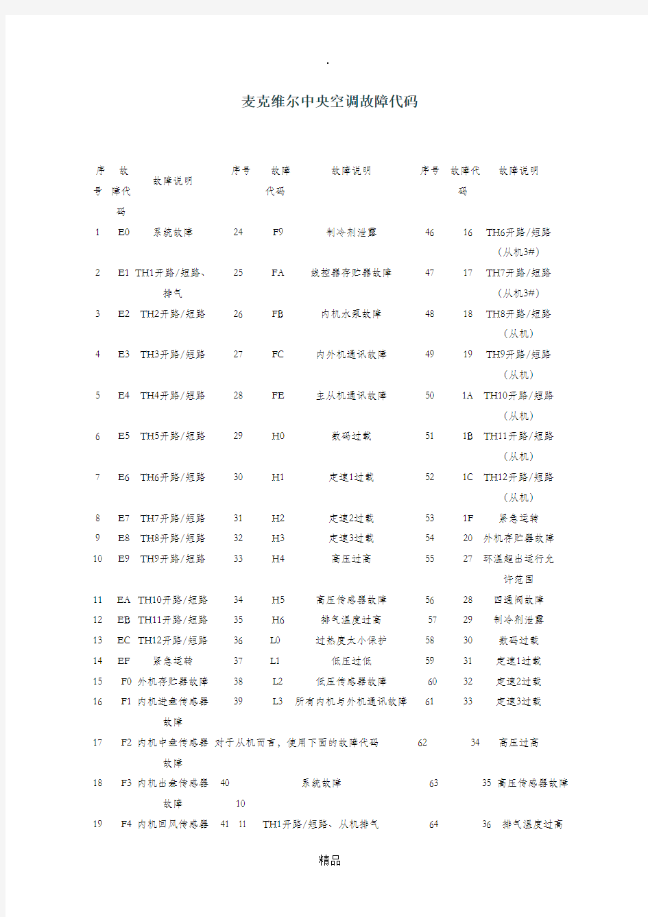 麦克维尔中央空调故障代码