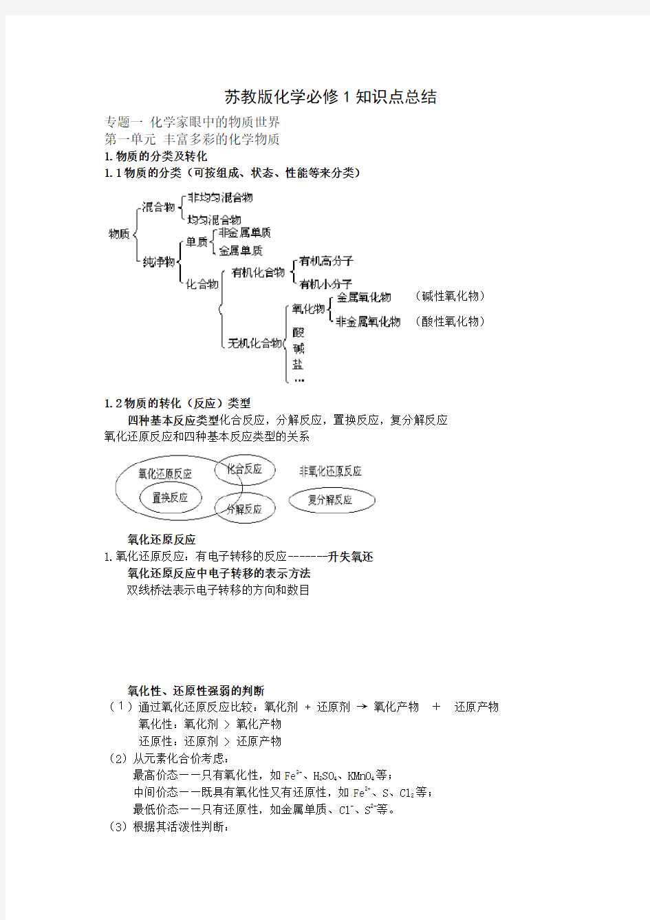 (推荐)苏教版高中化学必修一知识点(全)