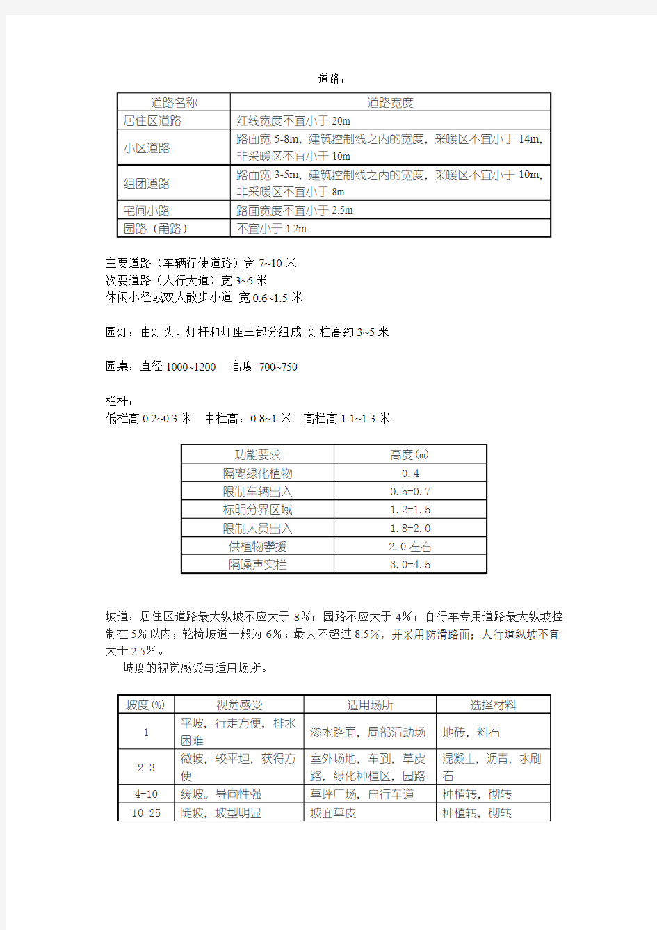 景观设计常用尺寸1