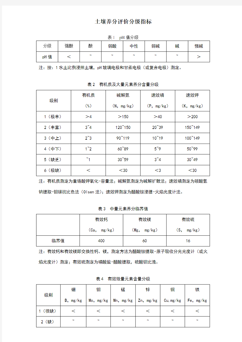 土壤养分分级评价指标及体系