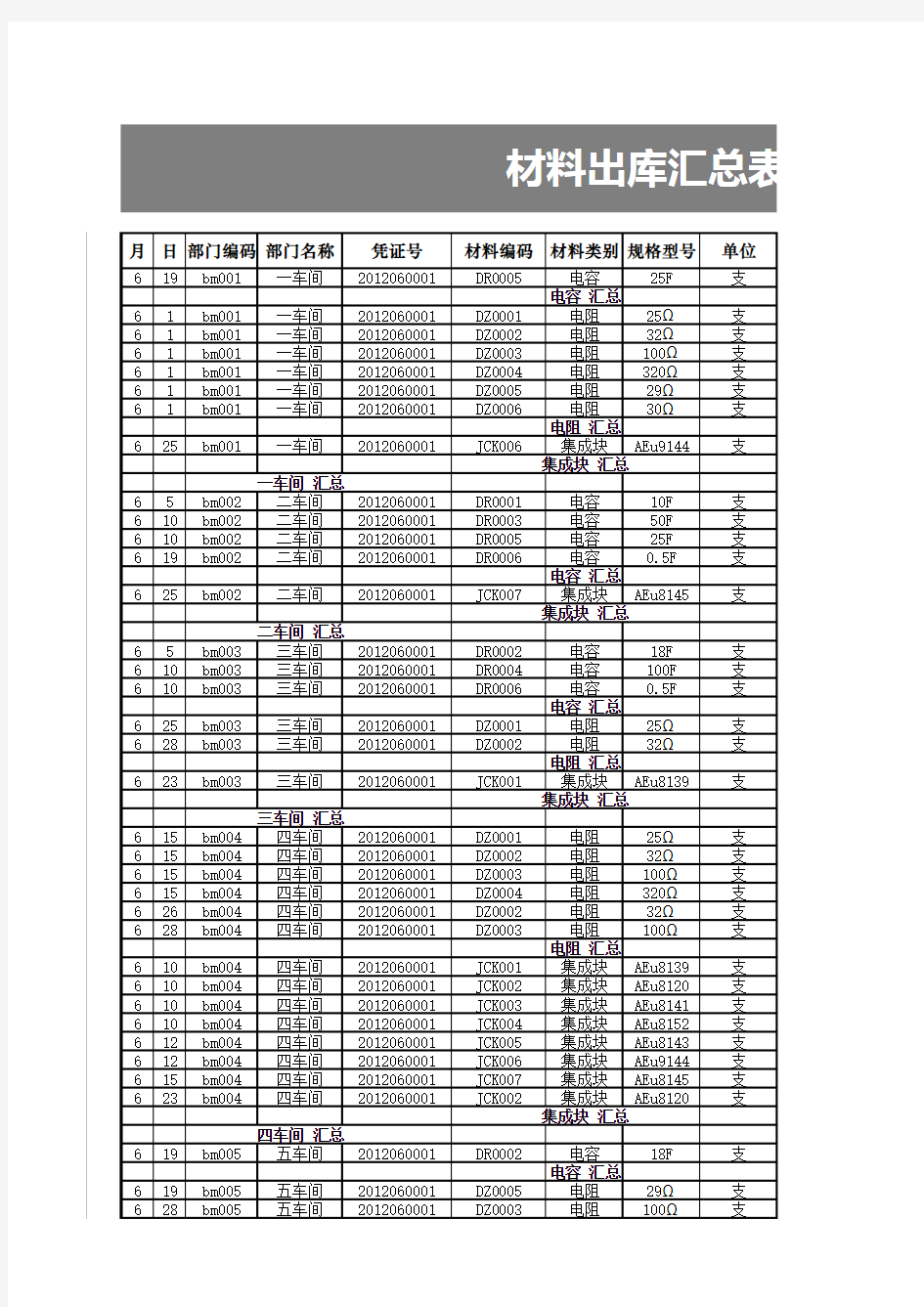 材料出库汇总表Excel表格