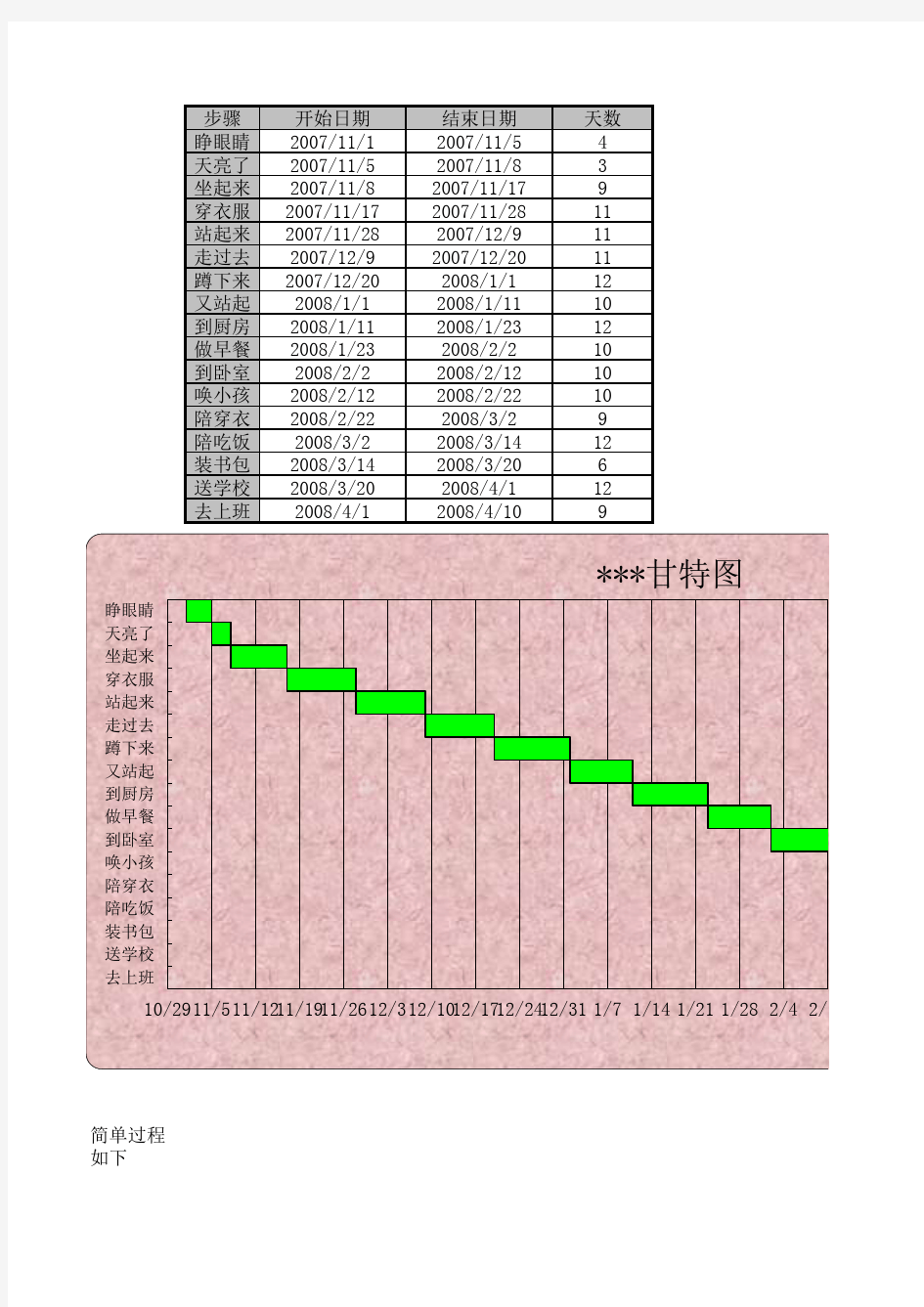 甘特图及制作过程