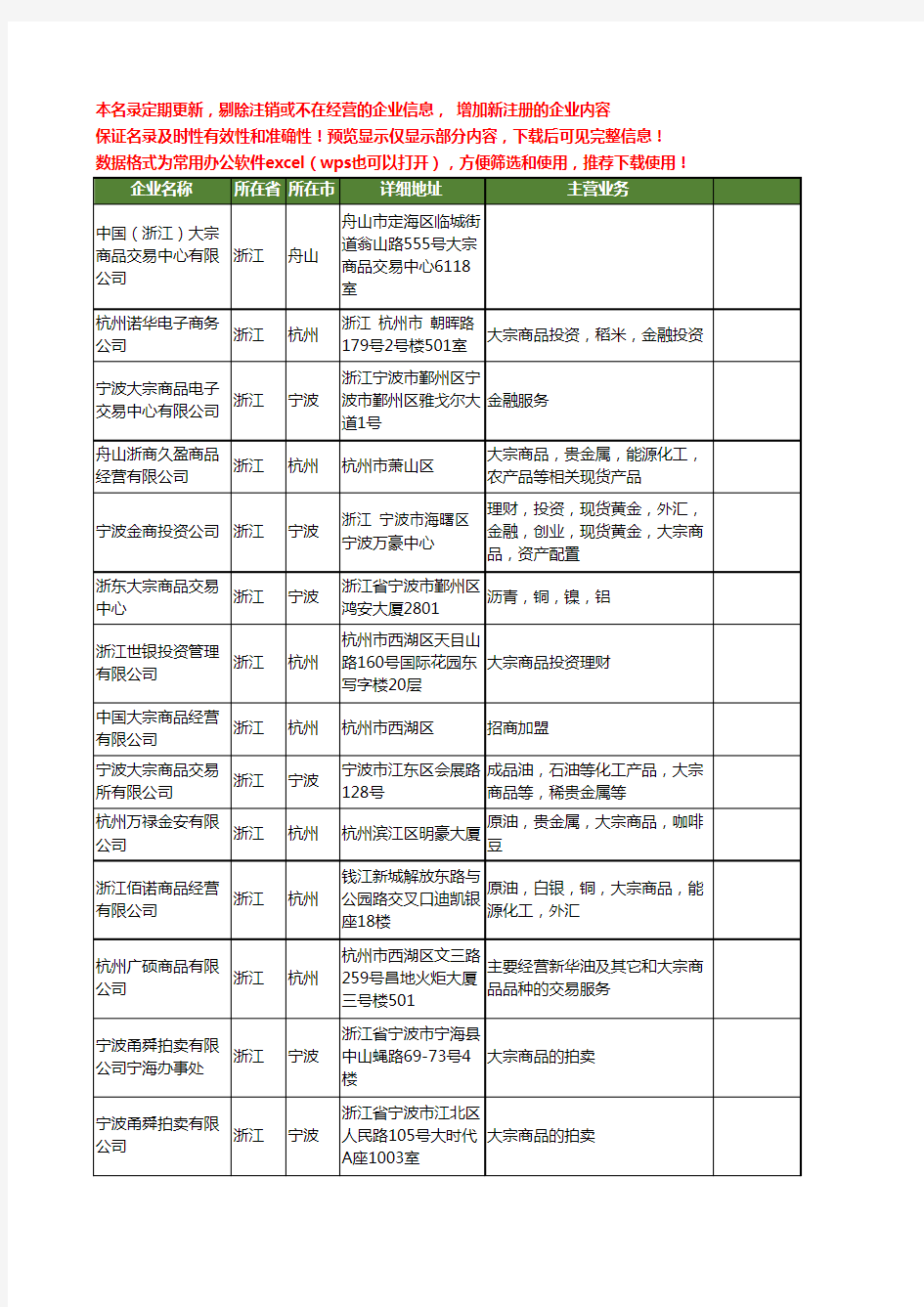 新版浙江省大宗商品工商企业公司商家名录名单联系方式大全54家