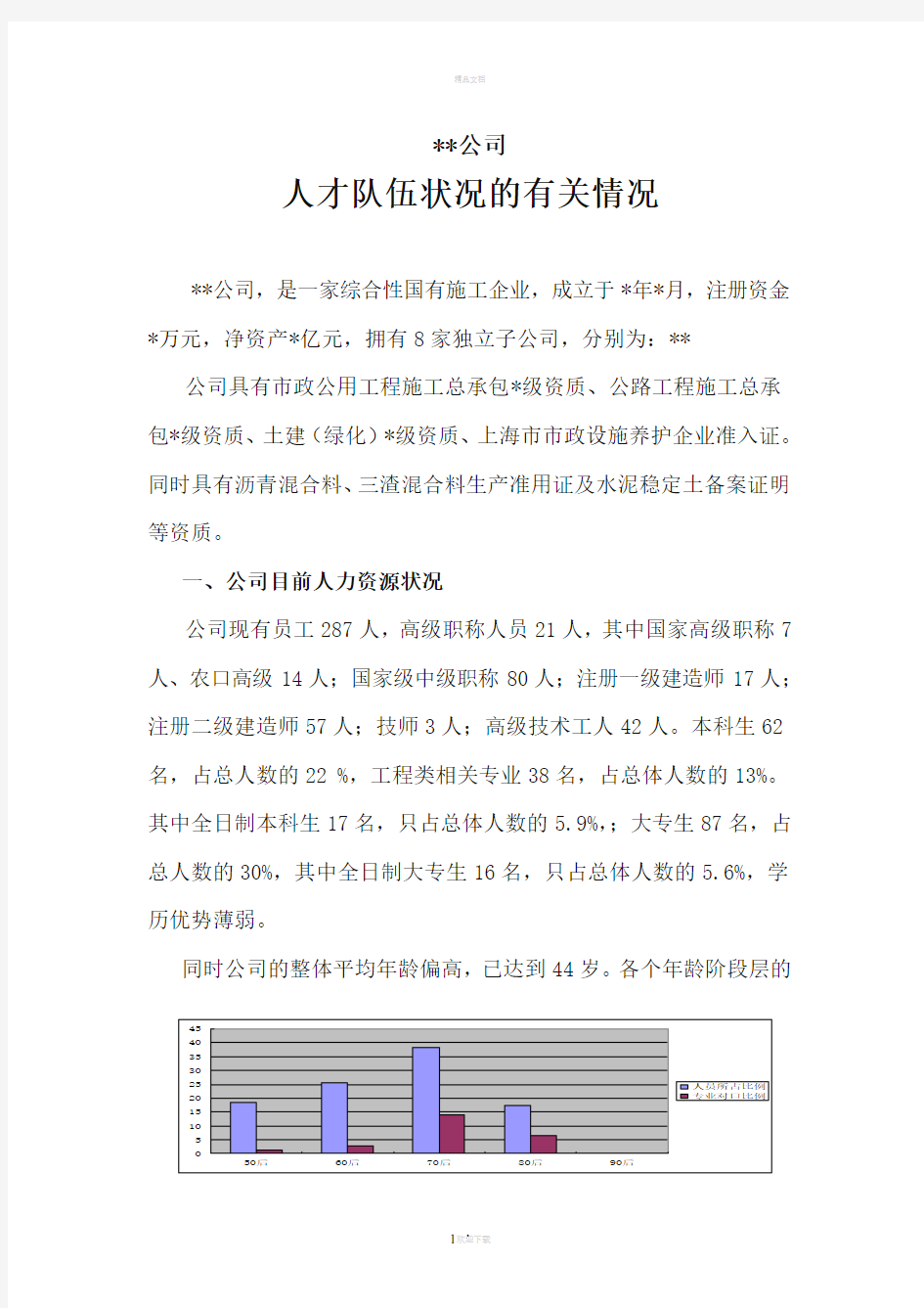 公司人才队伍状况的有关情况(百度)