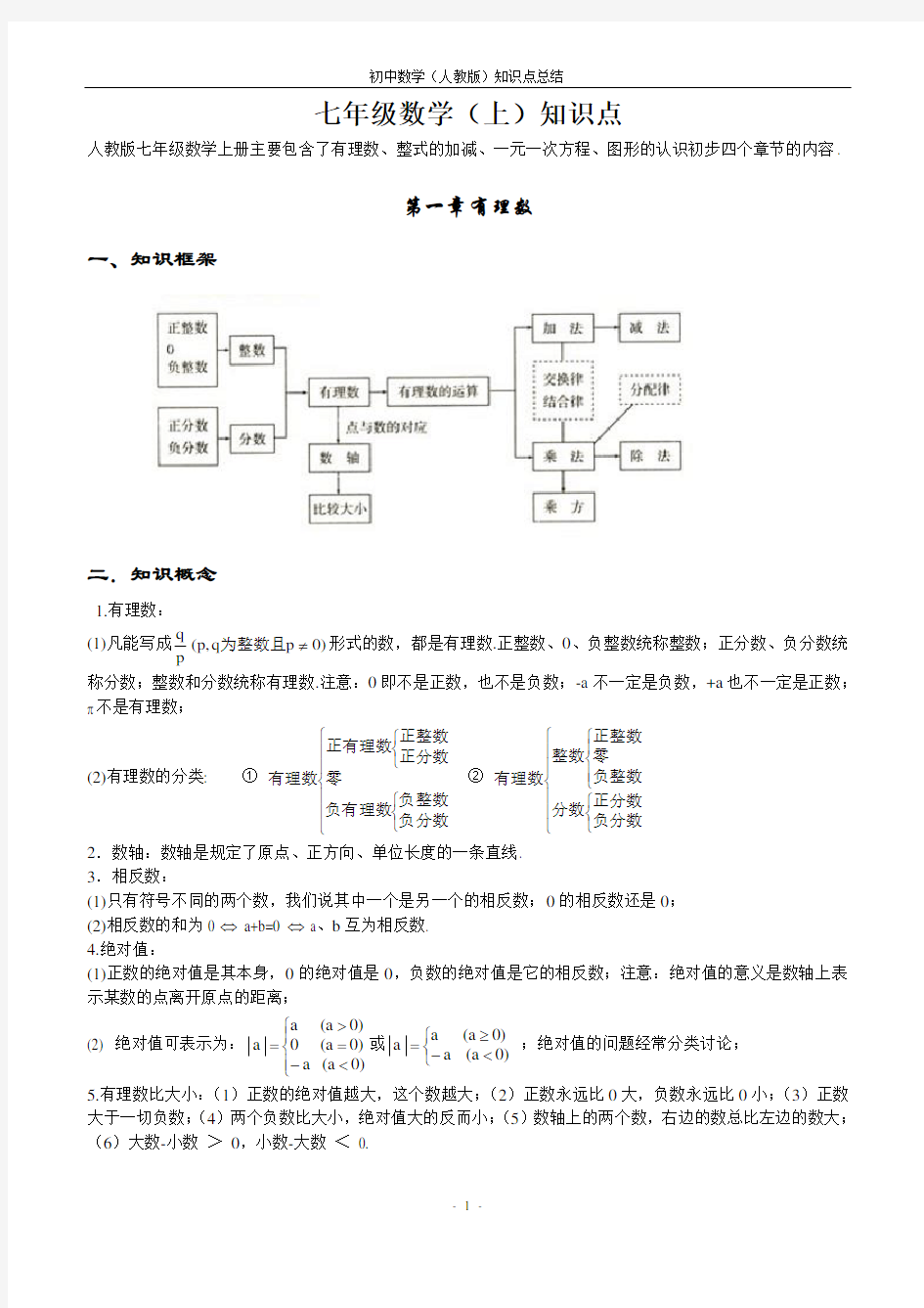 中考数学知识点总结