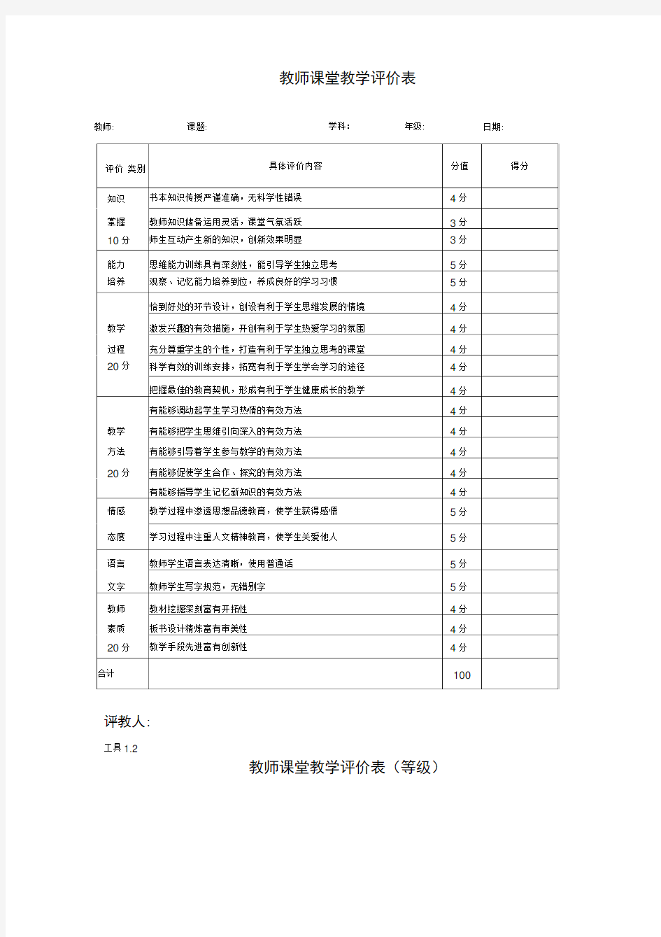 教师课堂教学评价表量表