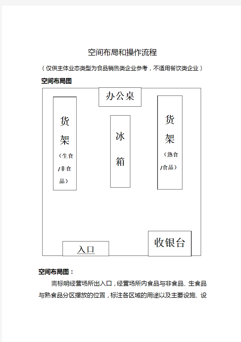 食品经营许可证平面图模板