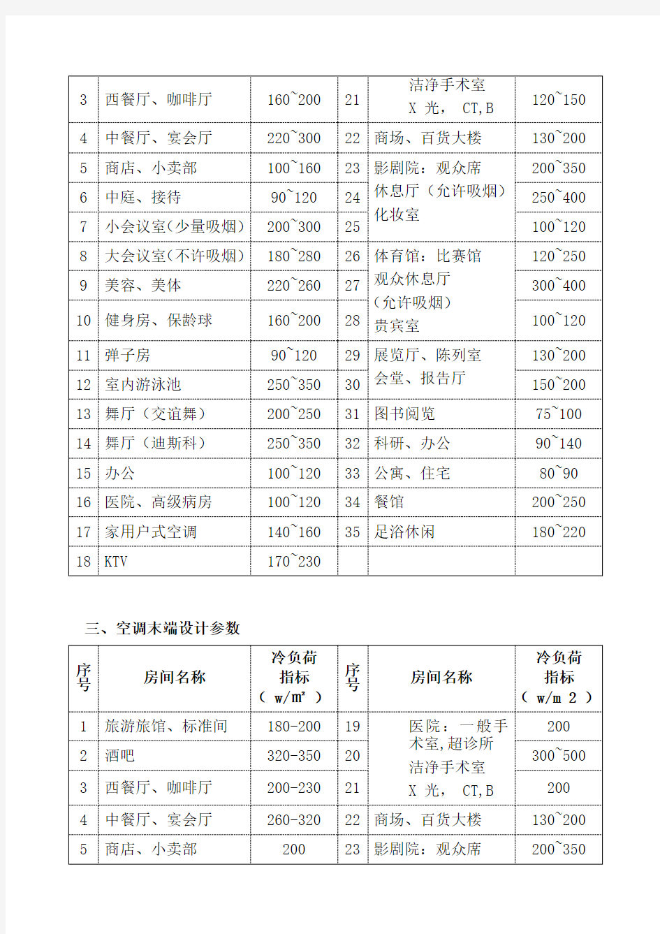 (空调)统一设计规范和要求要点