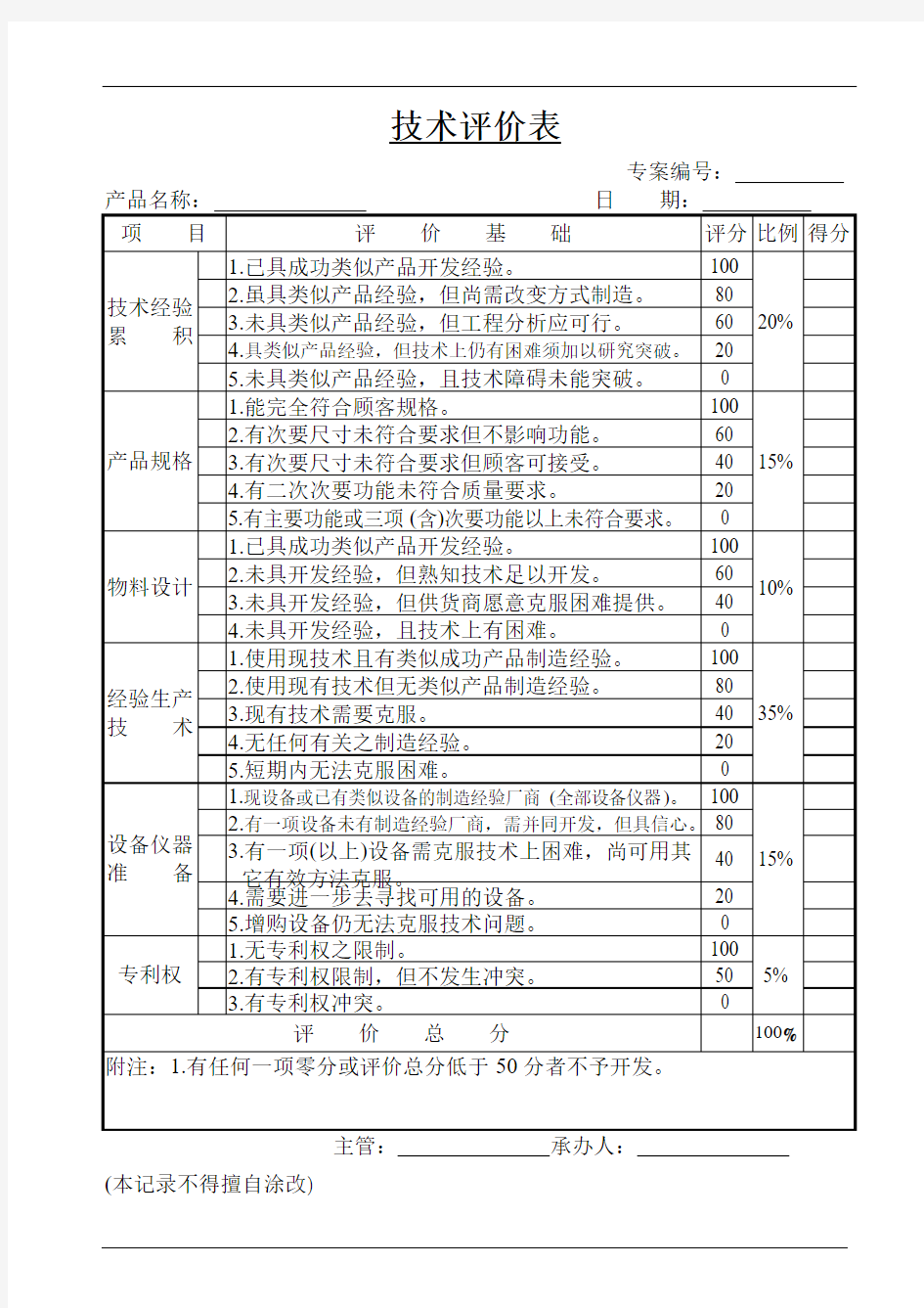 技术评价表