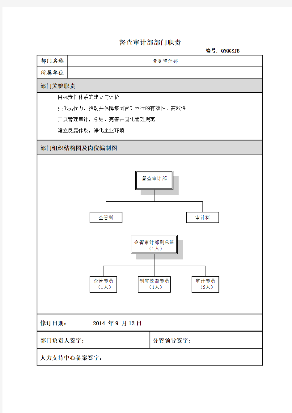 督查审计部职责及部门岗位说明书