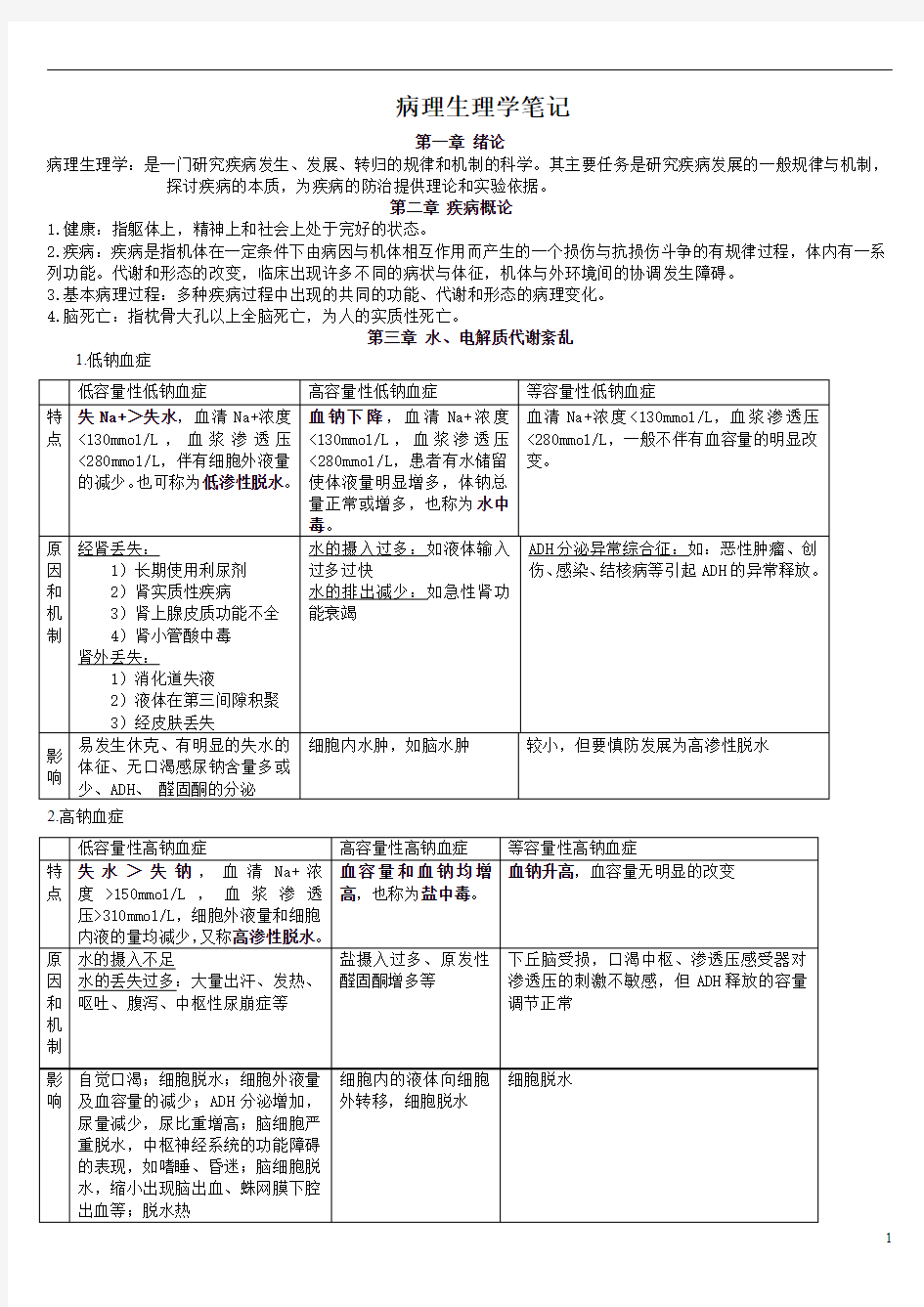 病理生理学重点总结 病生笔记(期末考研复试)