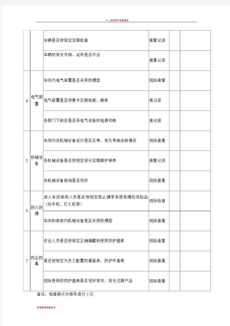 安全生产专项检查表