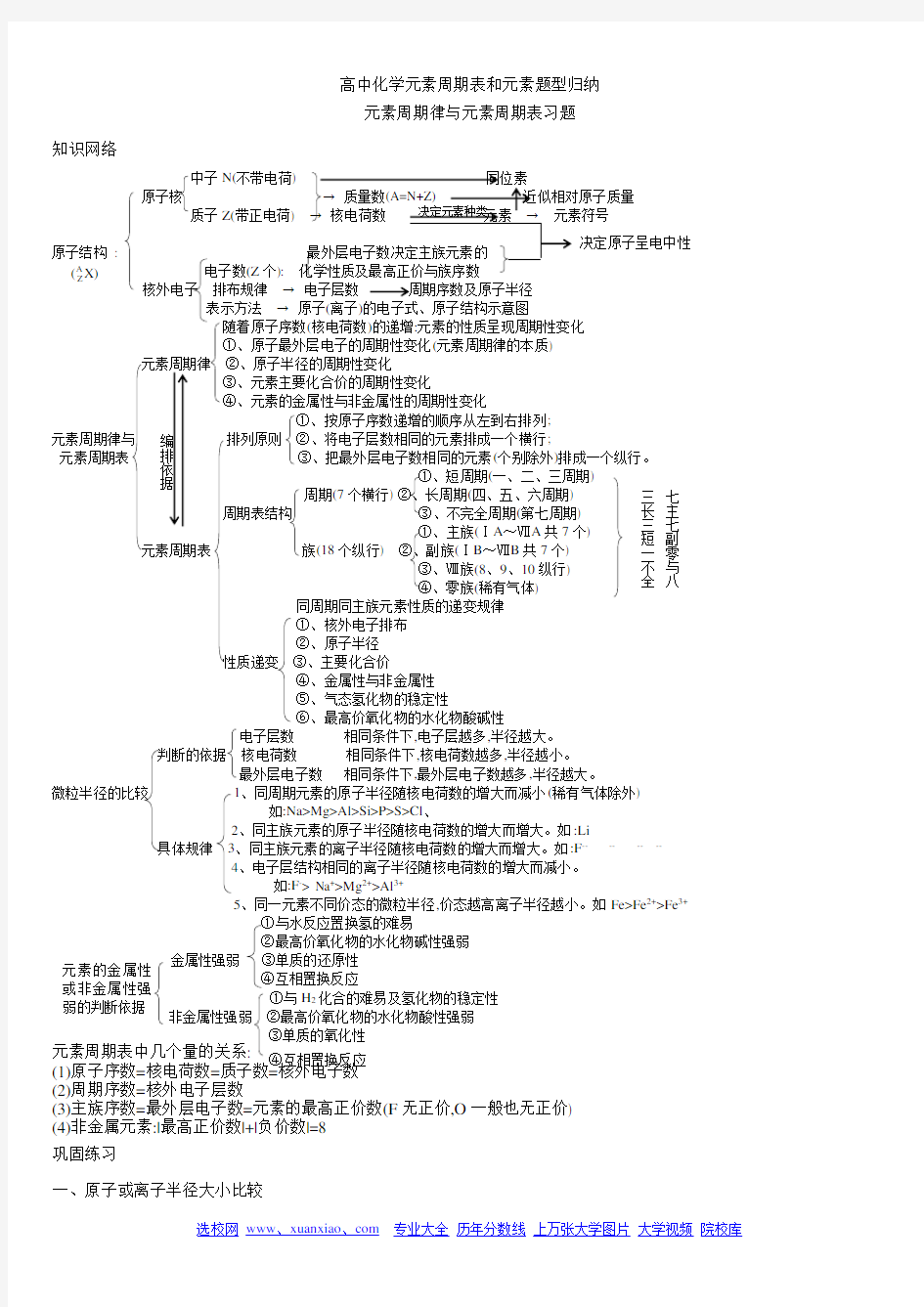 高中化学元素周期表和元素题型归纳