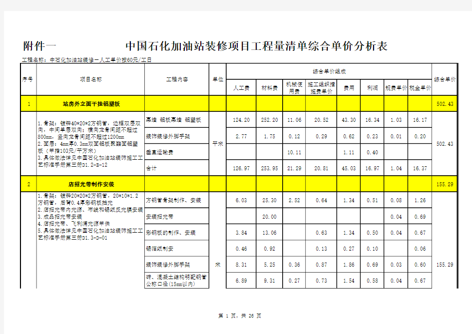 中石化装修工程量清单综合单价分析表