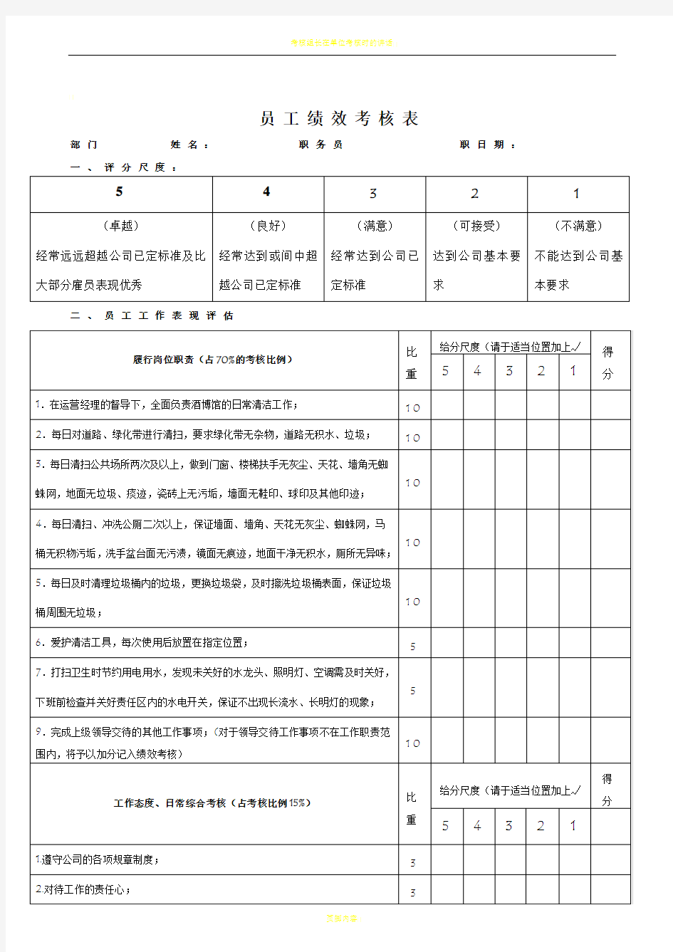 考核表(博物馆保洁员)