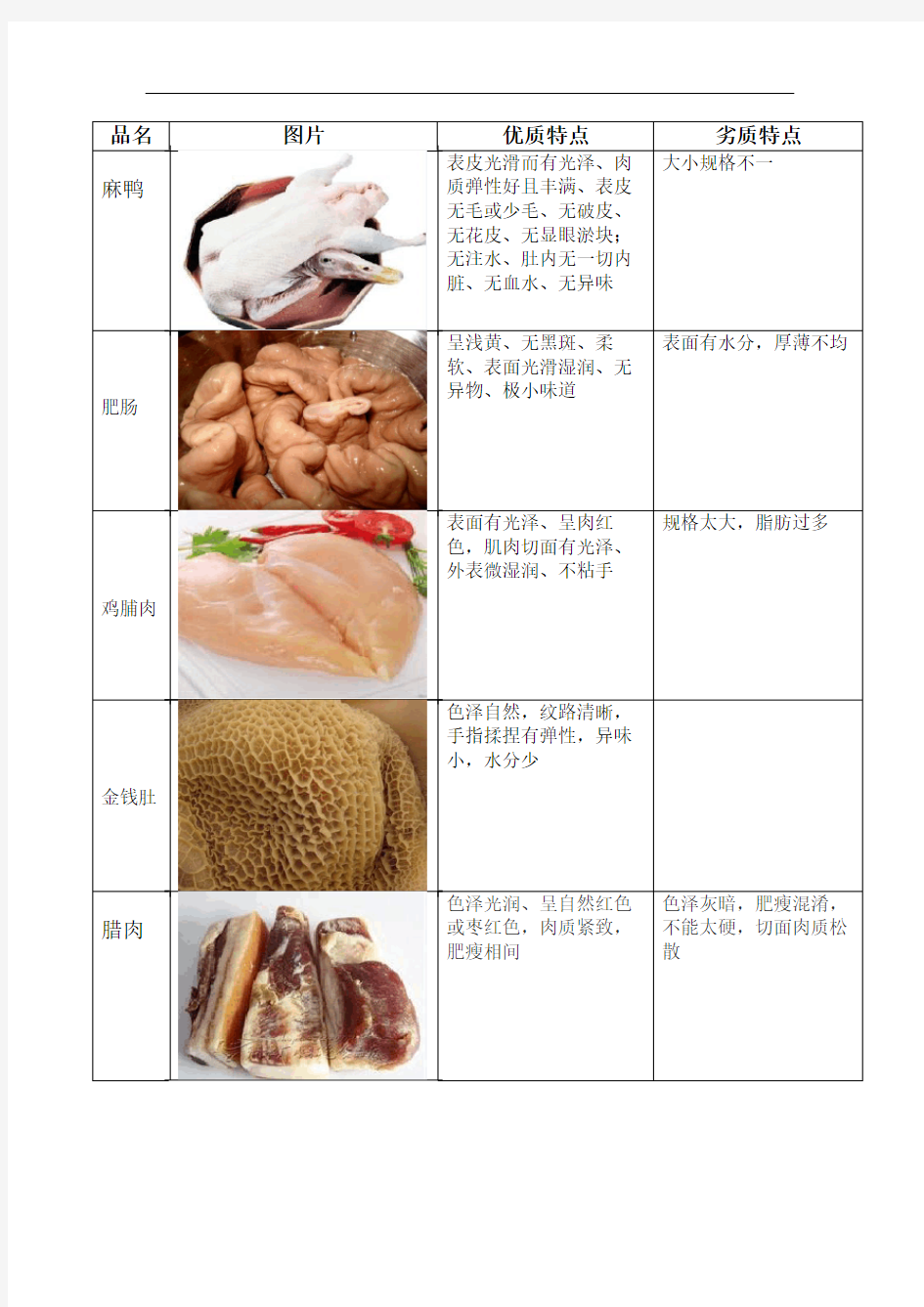 餐饮家禽肉类类验收标准