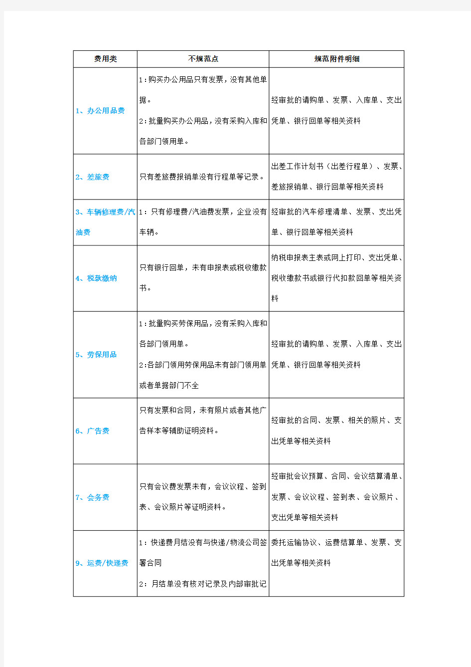 账务处理要求