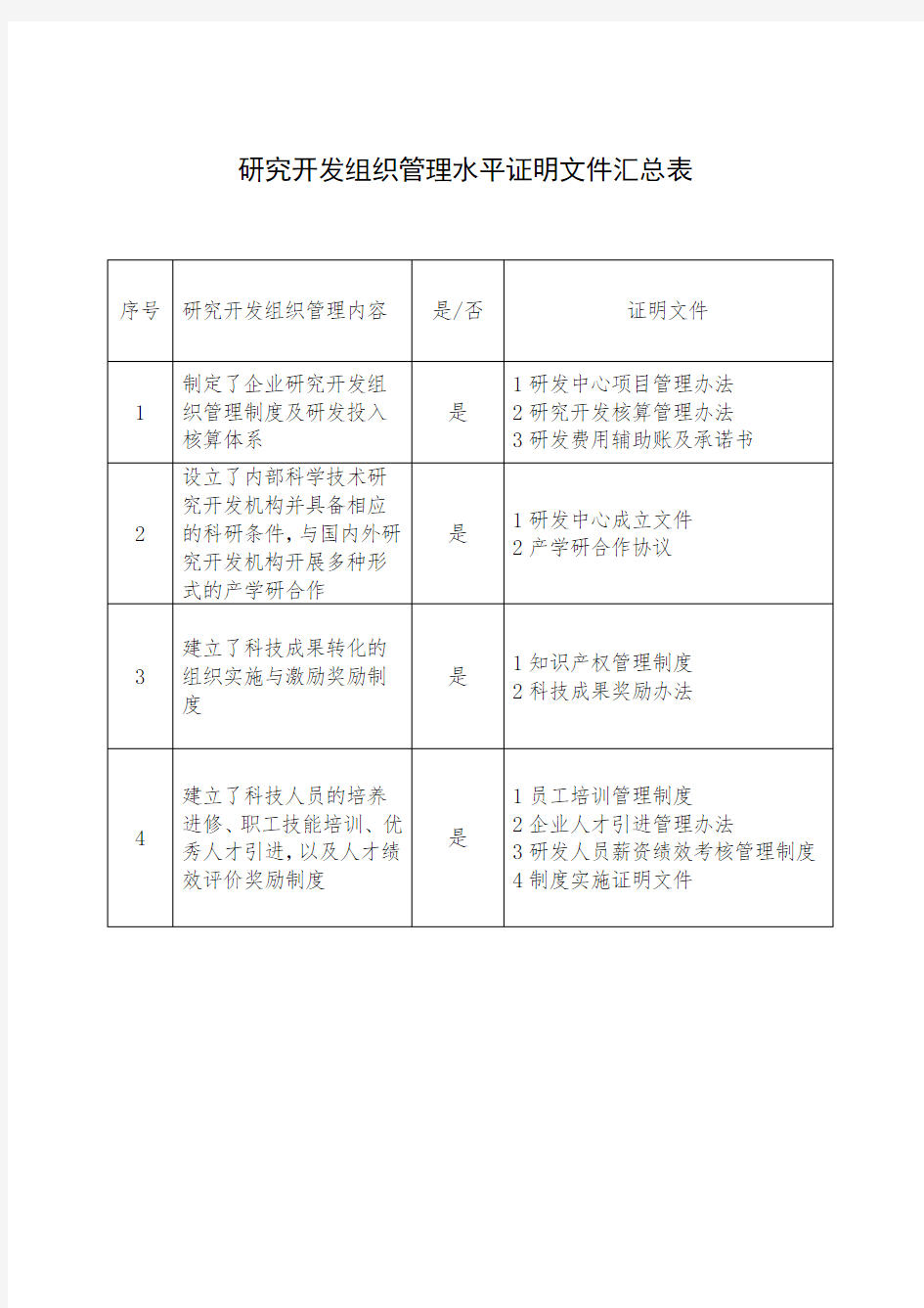 1研究开发组织管理水平证明文件汇总表