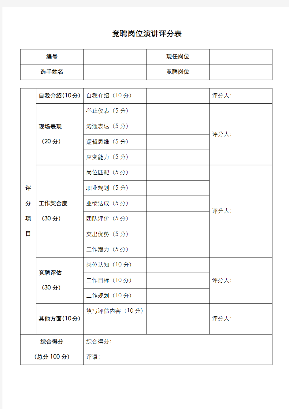 竞聘岗位演讲评分表