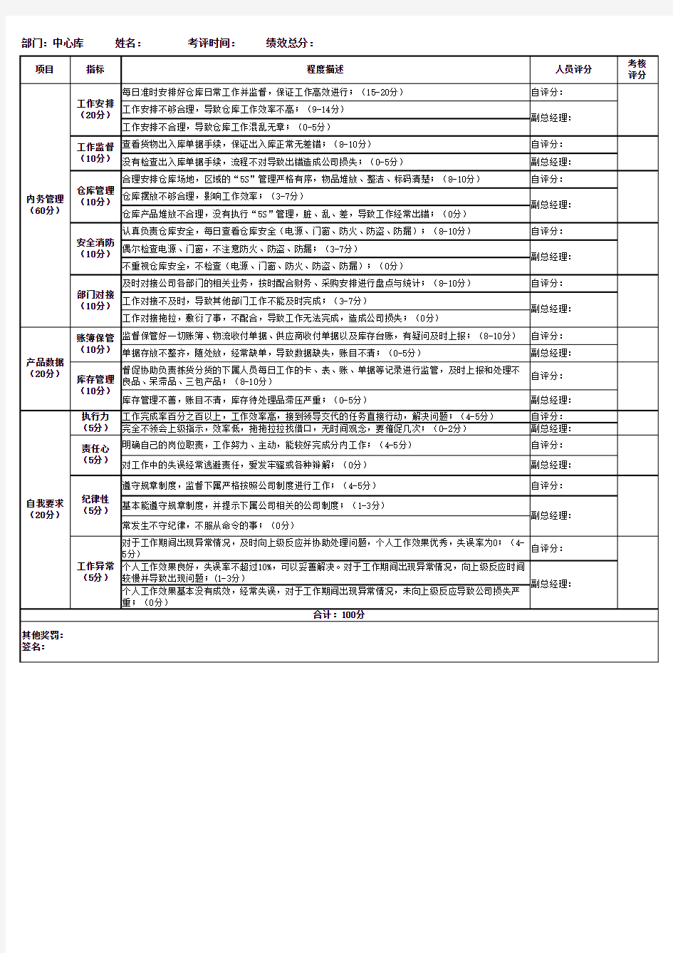 仓库主管绩效考核明细