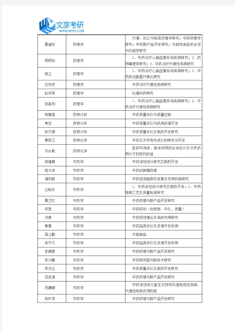 浙江中医药大学2016年药学院导师名单