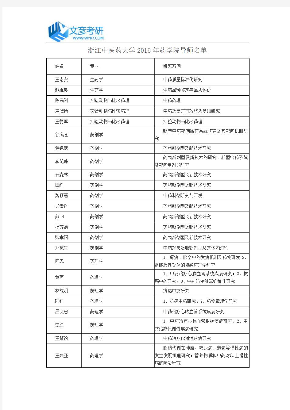 浙江中医药大学2016年药学院导师名单