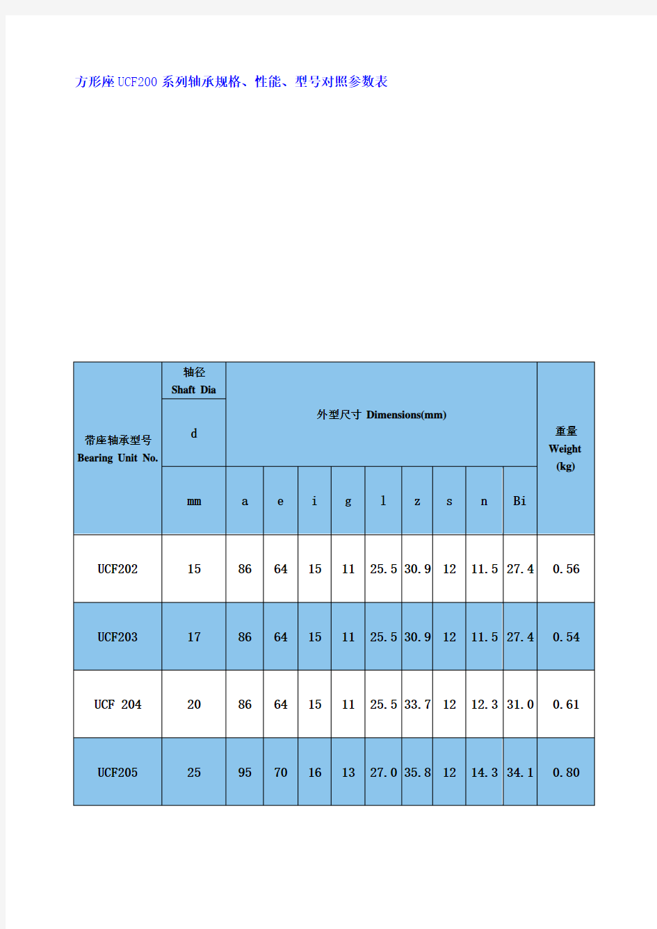 方形座UCF系列轴承轴承座规格