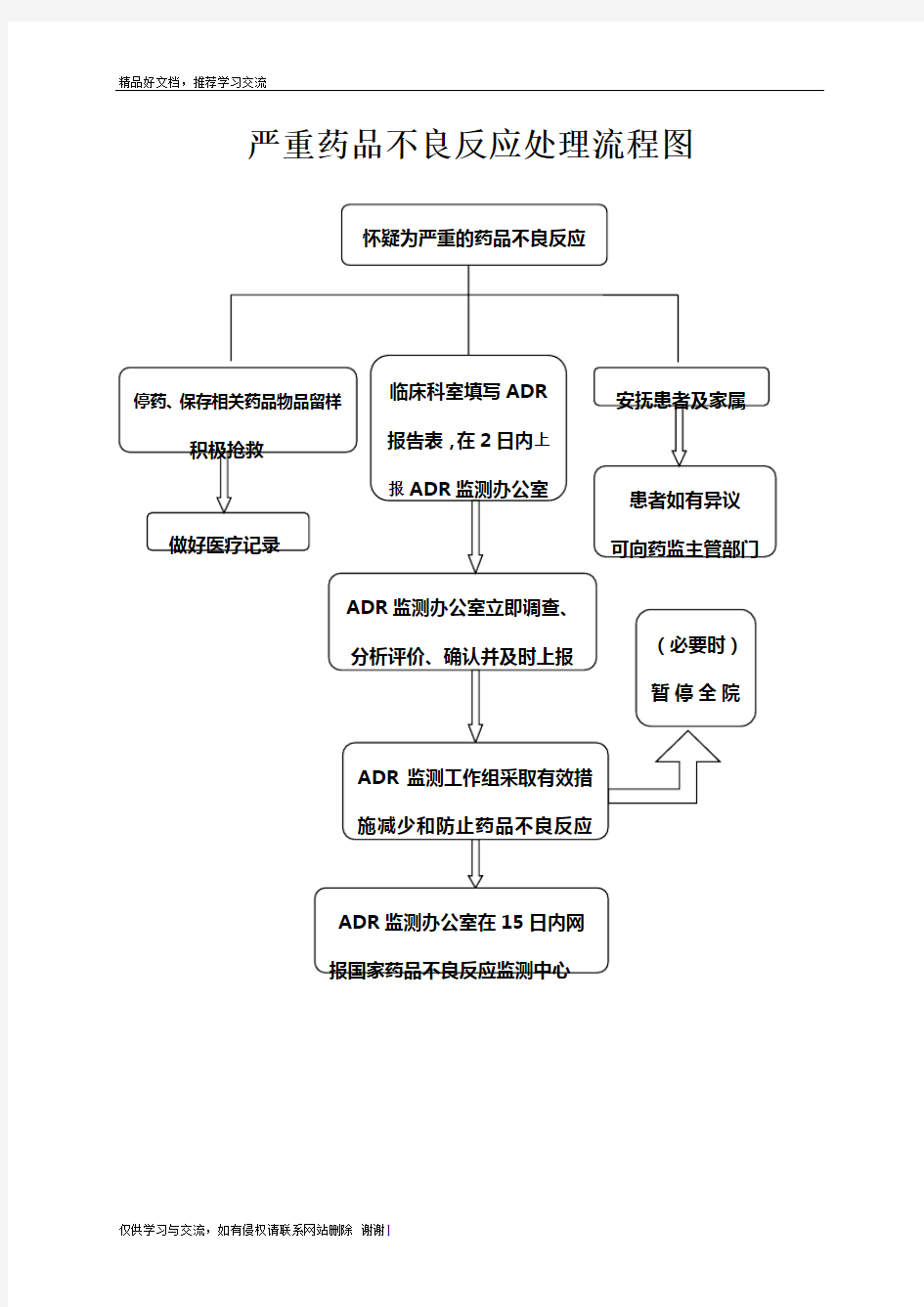 最新严重药品不良反应处理流程图