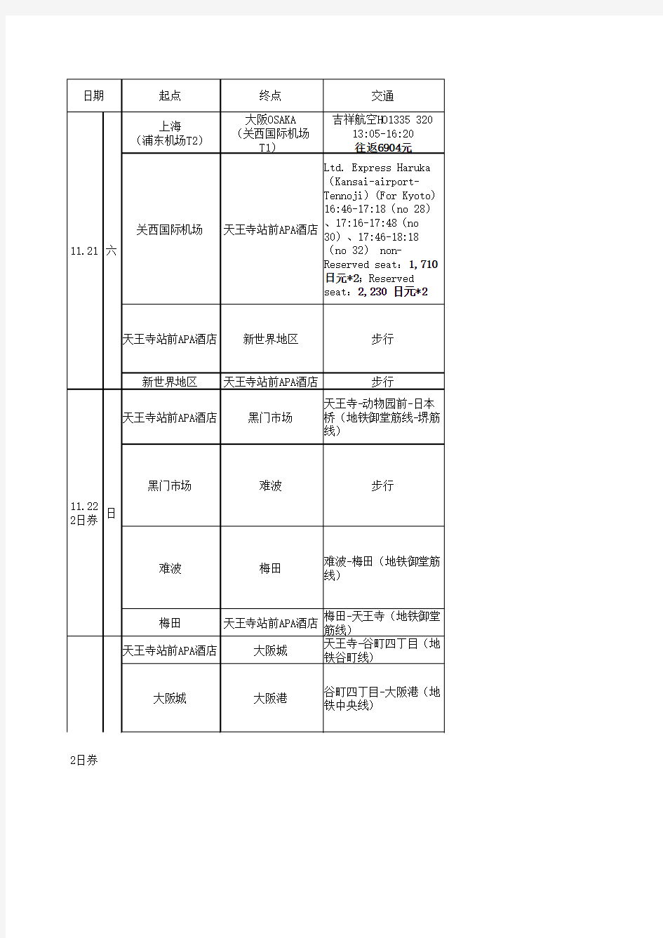 日本旅游行程安排