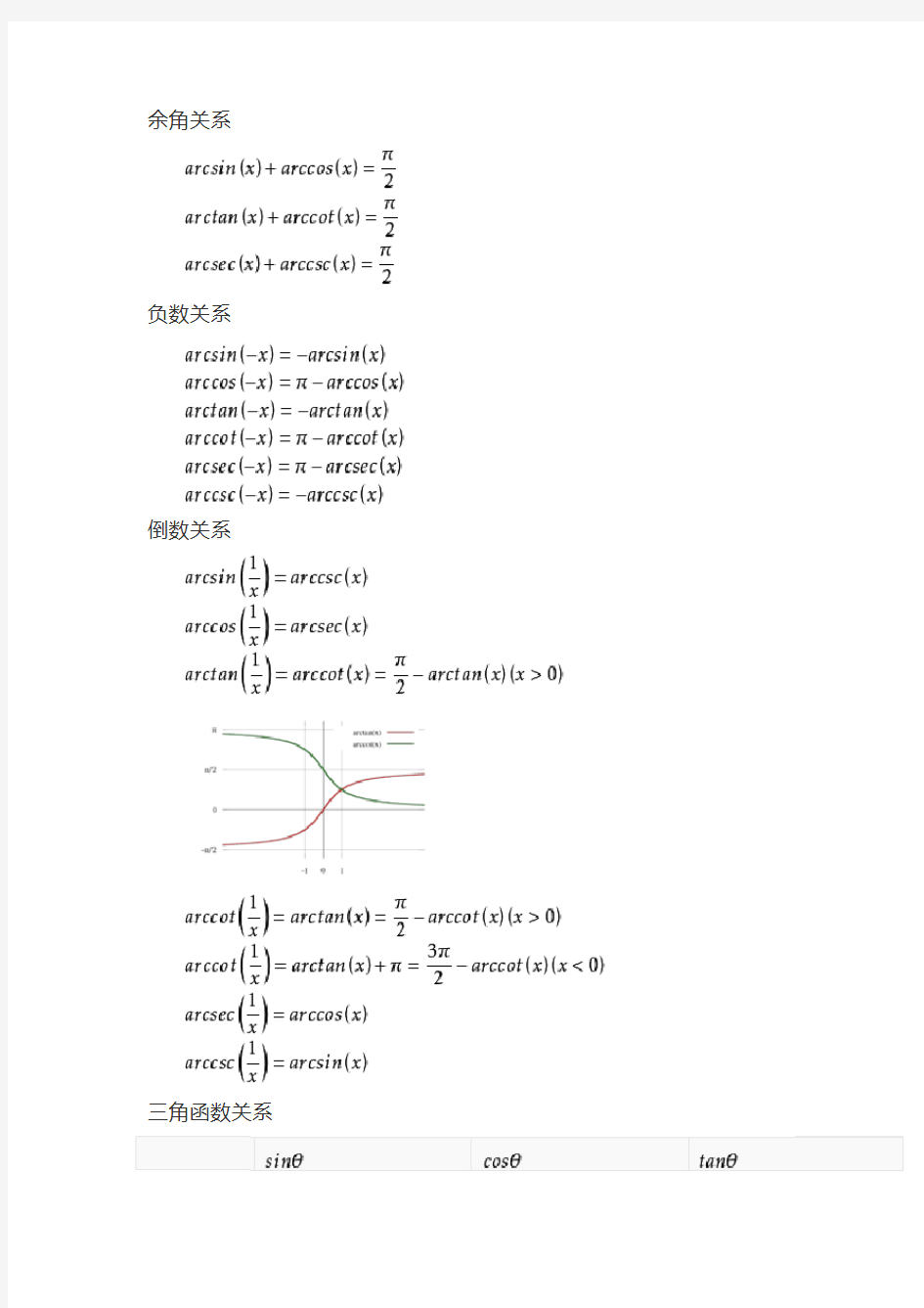 (完整版)反三角函数公式总结