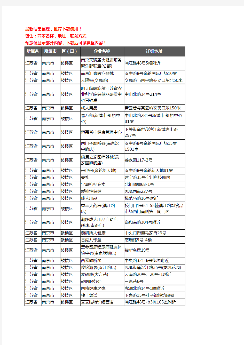 新版江苏省南京市鼓楼区保健品企业公司商家户名录单联系方式地址大全174家