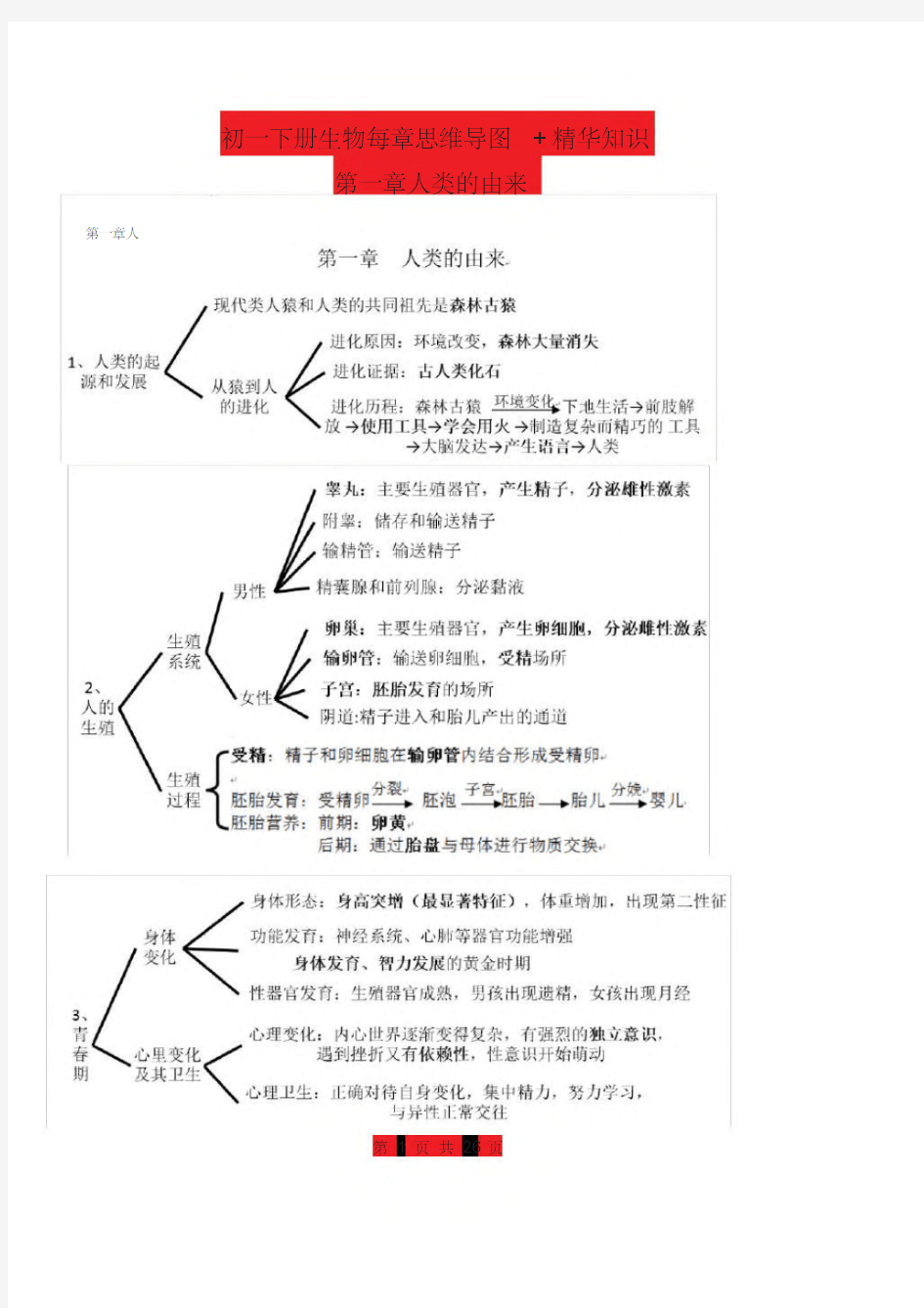 七年级下册生物每章思维导图+精华知识