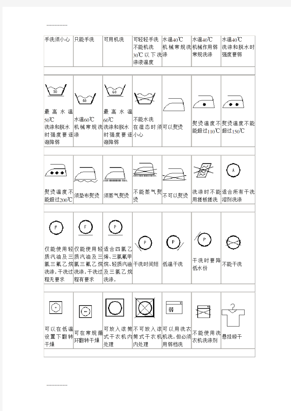 (整理)常见洗涤标志说明