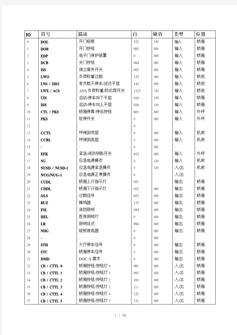 奥的斯电梯主板参数(1)